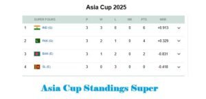 Asia Cup Standings Super